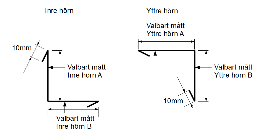 Hörnbeslag dimensioner