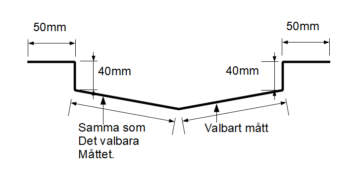 ränndalsplåt dimensioner